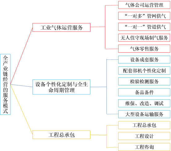 “大国重器”又添“国字号新名片”——乐天堂fun88成为国家级服务型制造示范企业(图1)